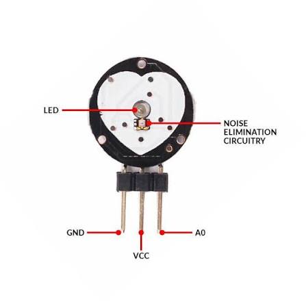 Pulse Rate Heart Sensor